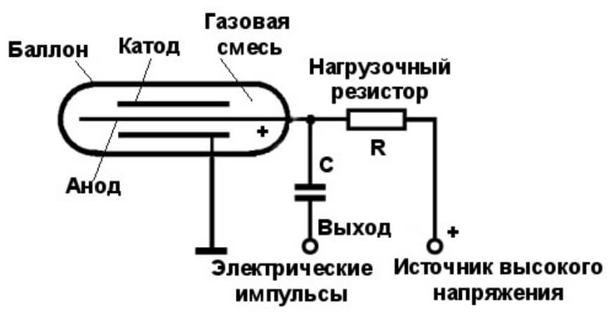 2 krn