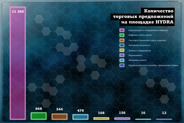 Рабочие ссылки и зеркала кракен