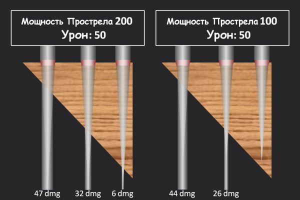 Как вернуть аккаунт кракен