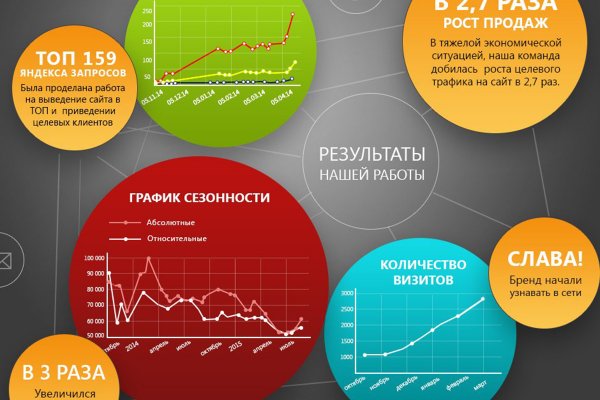 Кракен онион ссылки